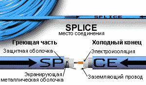 ������ ��� Nexans � �����